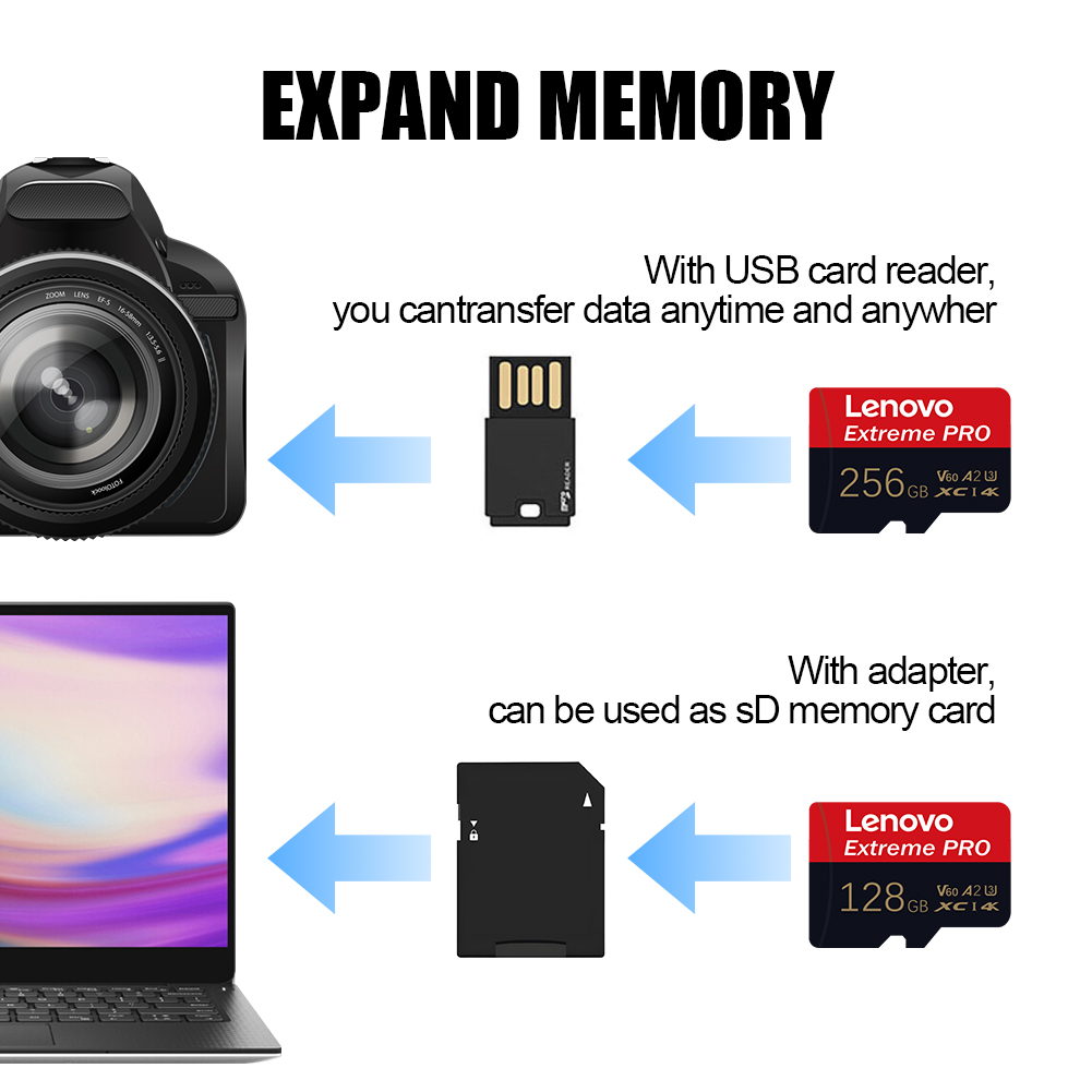 Lenovo Yüksek Hızlı SD Hafıza  - Pc Gaming Lenovo incelemesi ve fiyatı